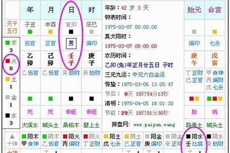 八字五行屬性|免費生辰八字五行屬性查詢、算命、分析命盤喜用神、喜忌